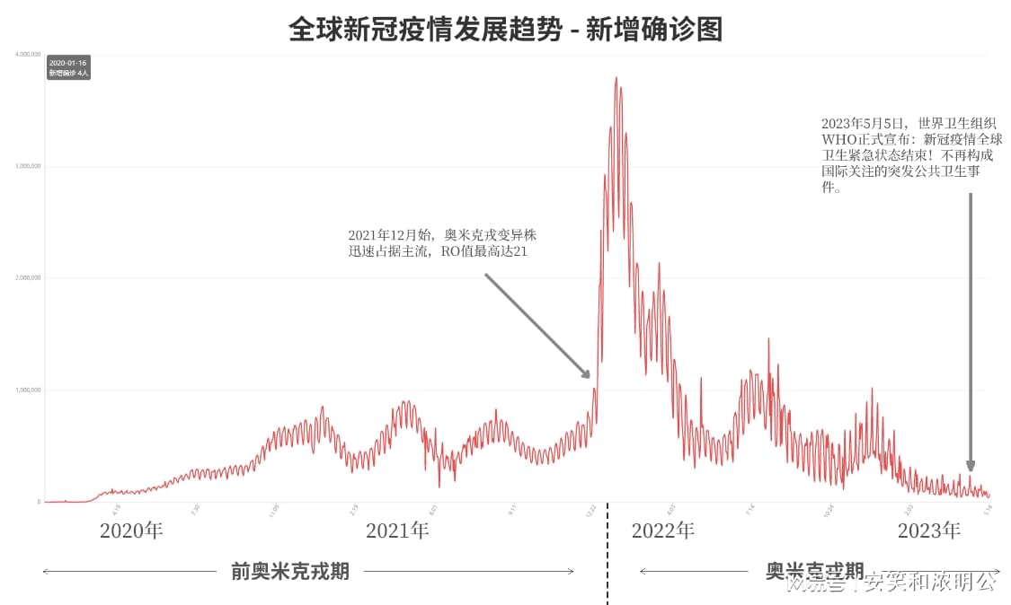 全球疫情趋势走势图，从爆发到常态化的演变与启示