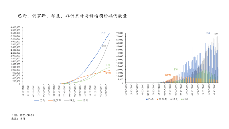 全球疫情趋势走势图，从爆发到常态化的演变与启示