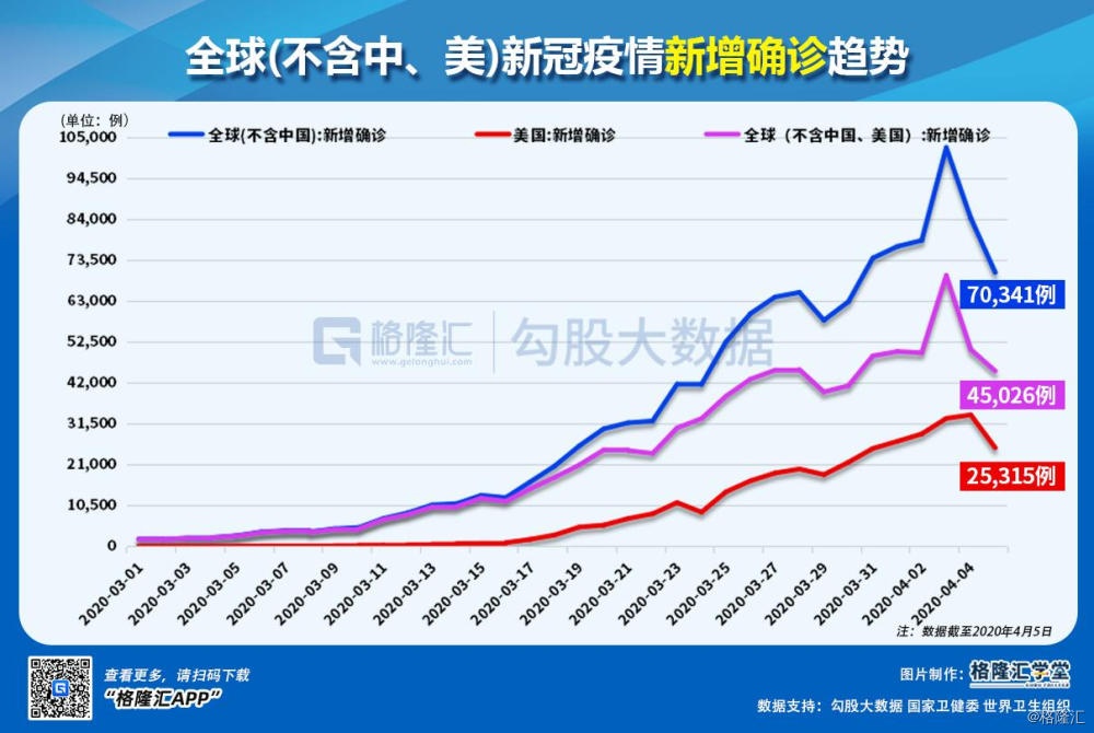 全球疫情趋势走势图，从爆发到常态化的演变与启示