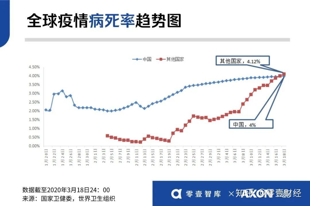 全球疫情每日新增走势图