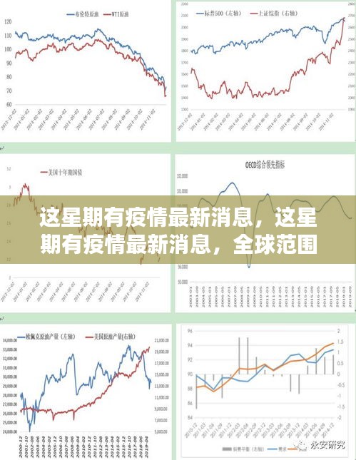 全球疫情最新消息走势图表，数据背后的故事与未来展望