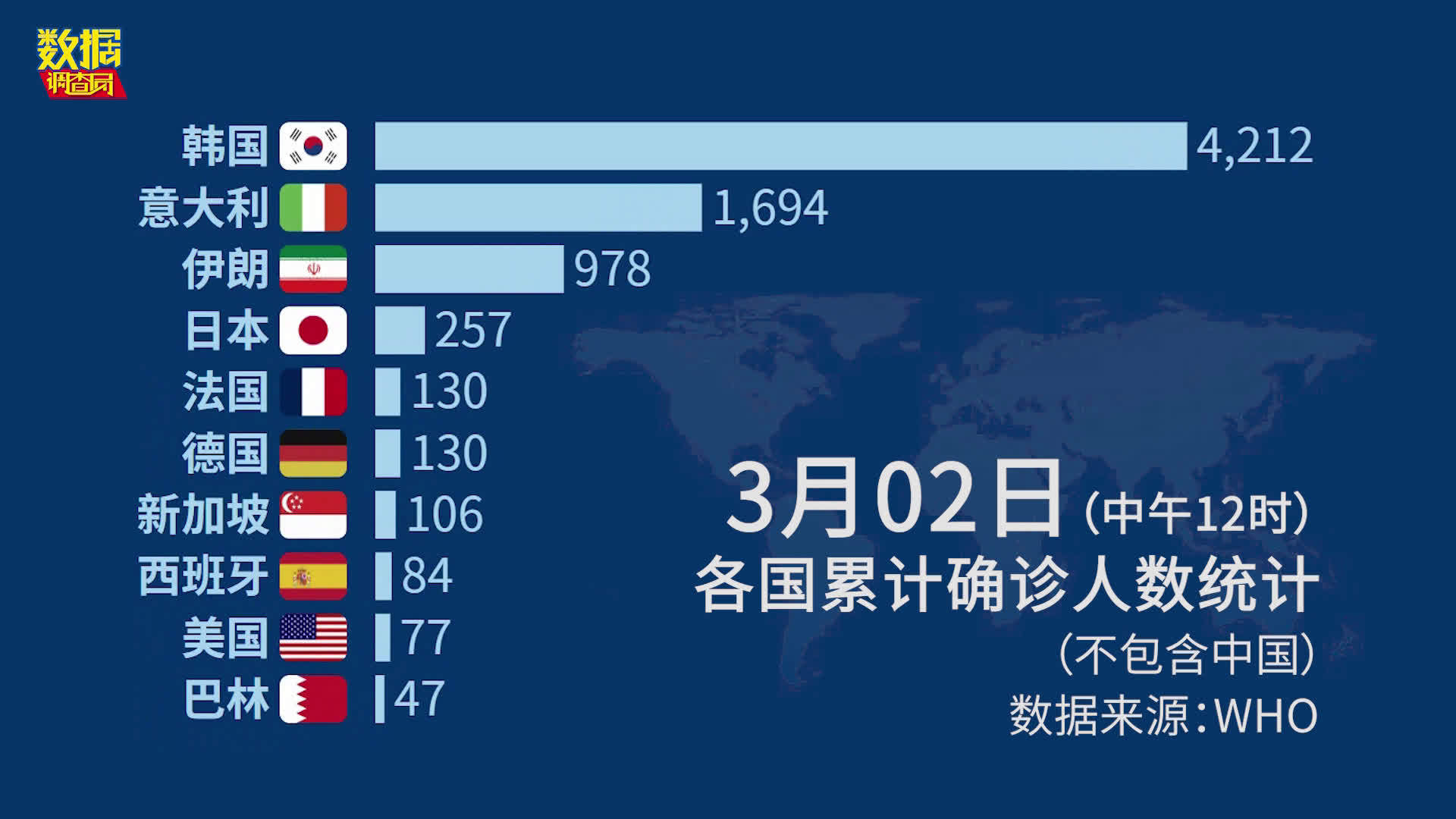 全球疫情通报最新消息，新增病例持续攀升，各国应对措施再升级