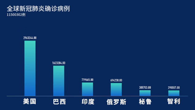 全球疫情最新消息，确诊病例激增，各国应对措施再升级