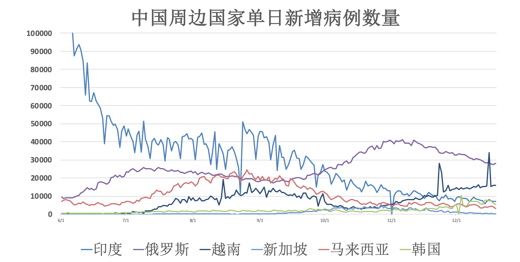 全球疫情速报最新，疫情动态与未来展望