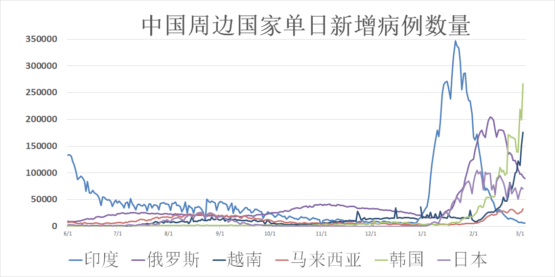 全球疫情最新数据实时动态