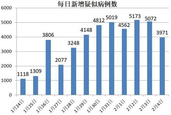 全球疫情最新消息，今日统计排名与趋势分析