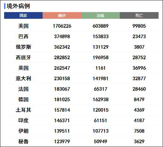 亚洲疫情形势与巴拉圭的对比观察