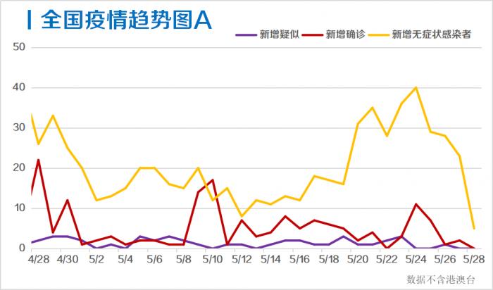 亚洲疫情形势与巴拉圭的对比观察