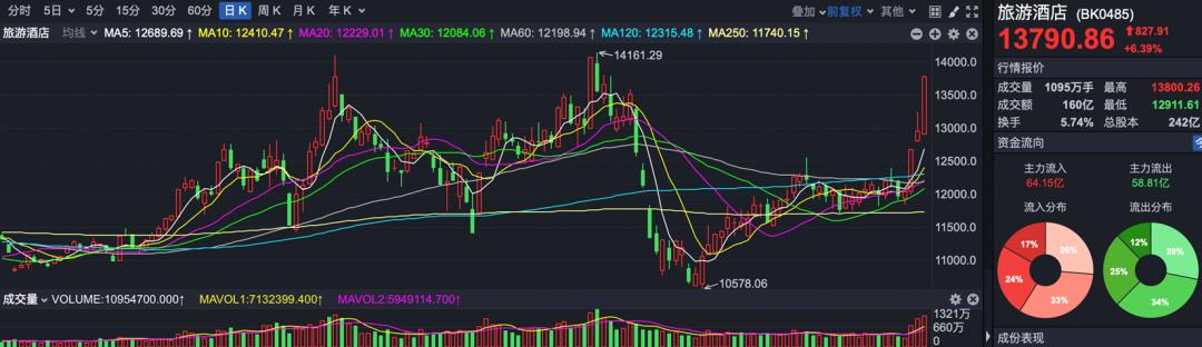 全球疫情最新公布，曙光初现，挑战犹存