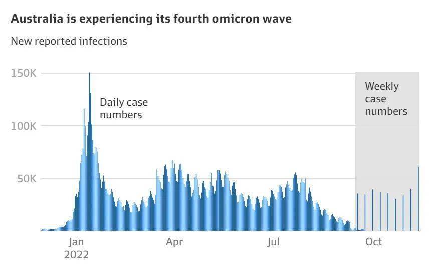 澳大利亚疫情日增，挑战与应对策略