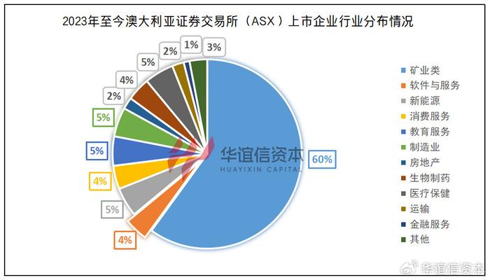 亚洲疫情形势与澳大利亚的应对策略