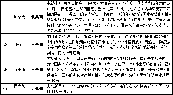 全球疫情最新消息数据表格，疫情趋势、防控措施与未来展望