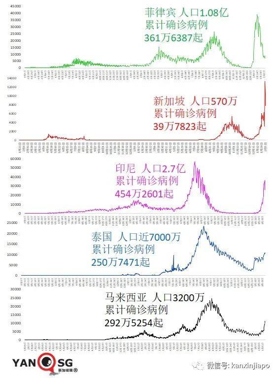 亚洲疫情最新数据统计图，复杂多变中的关键数据与趋势分析