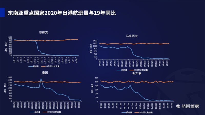 亚洲疫情最新数据统计图，复杂局势下的挑战与希望