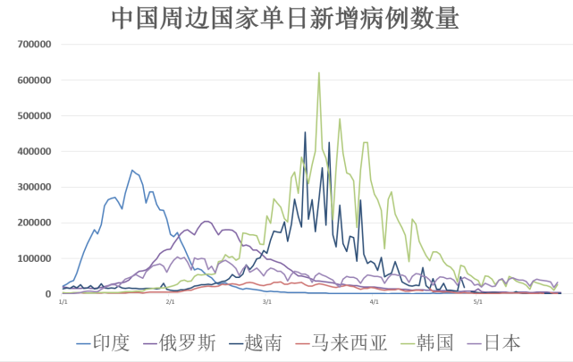 亚洲疫情最新数据统计与中国疫情