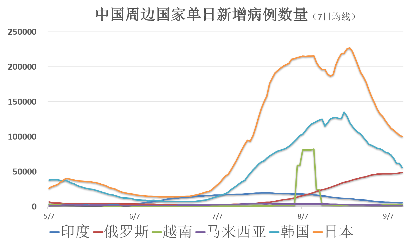 亚洲疫情最新数据统计与中国疫情