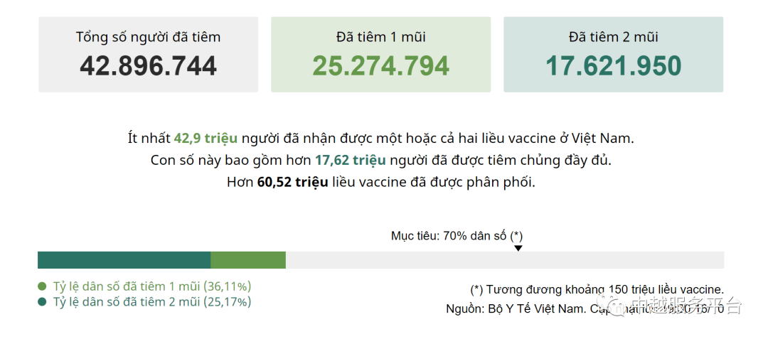 越南疫情最新实时数据，挑战与应对策略