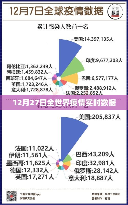 全球疫情最新数据信息统计更新表