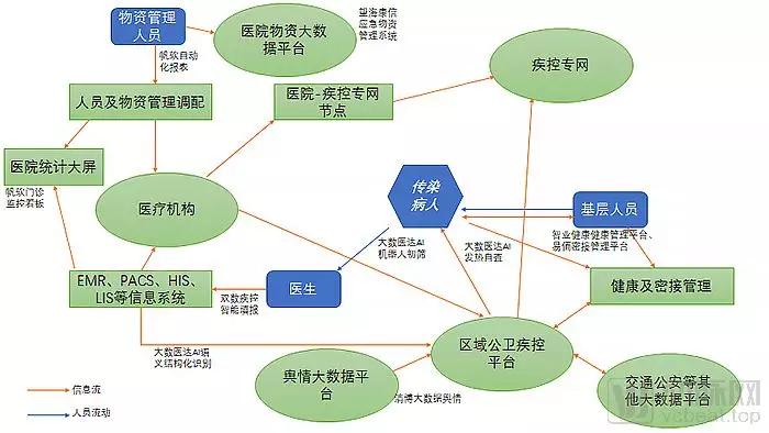 全球疫情最新数据分析