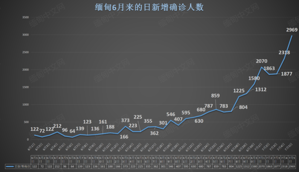 缅甸疫情严峻挑战，亚洲疫情最新数据统计