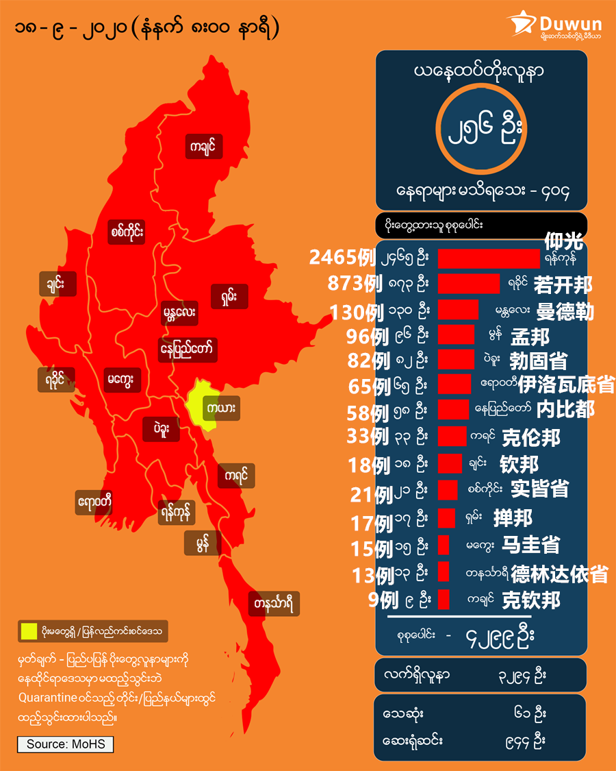亚洲疫情最新数据统计与缅甸疫情的严峻挑战