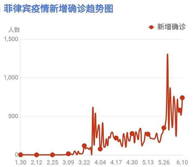 柬埔寨抗疫挑战与进展，最新疫情数据统计