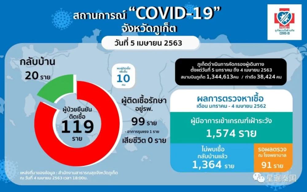 泰国疫情今日新增，挑战与希望并存的抗疫之路