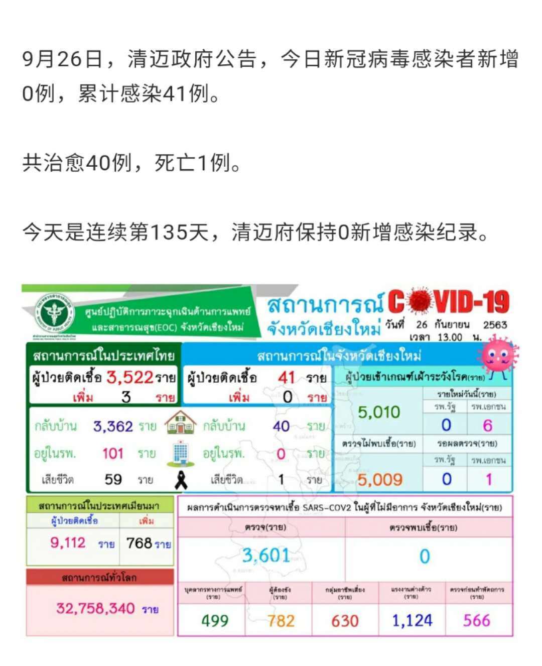 泰国疫情最新新闻报道，挑战与希望并存