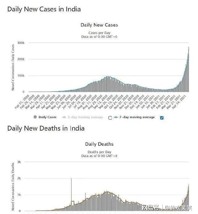 亚洲疫情最新数据统计，印度疫情持续肆虐，全球需加强合作应对