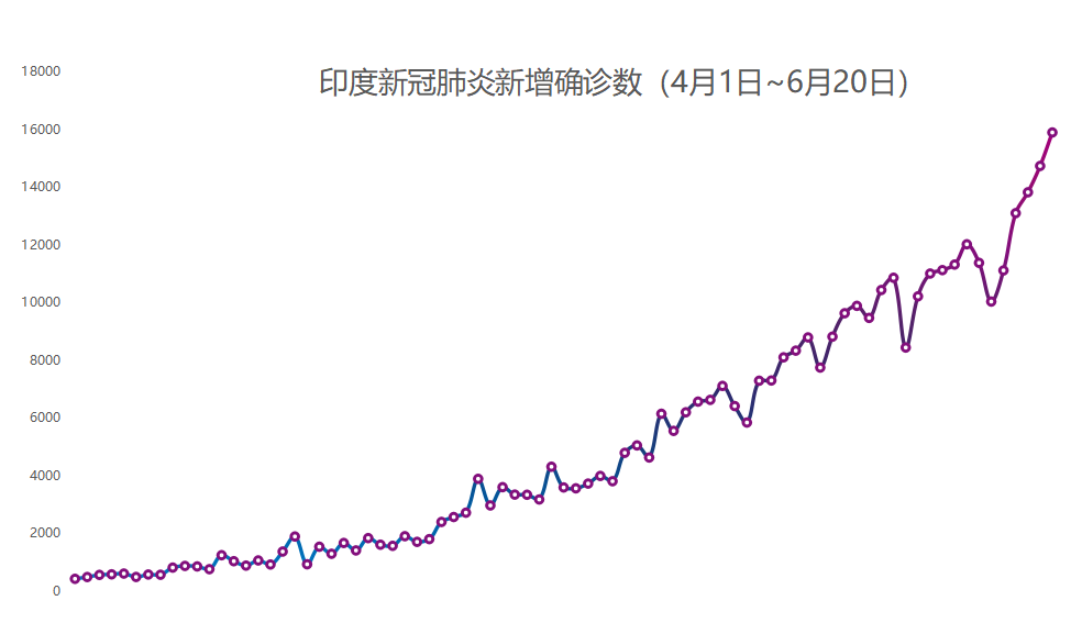 亚洲疫情最新数据统计，印度疫情持续肆虐，全球需加强合作应对