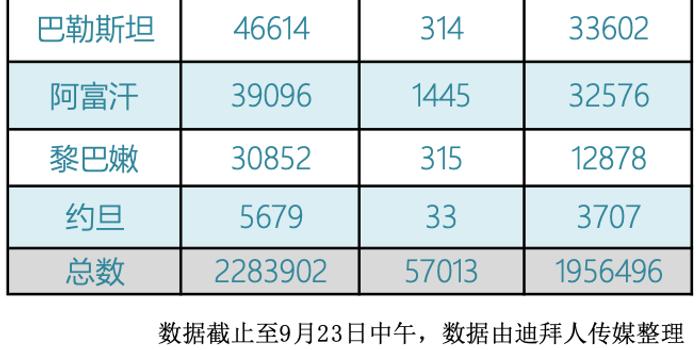 巴基斯坦疫情最新人数，挑战与应对策略