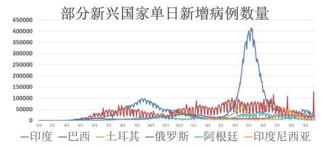 全球疫情最新动态公布数据图