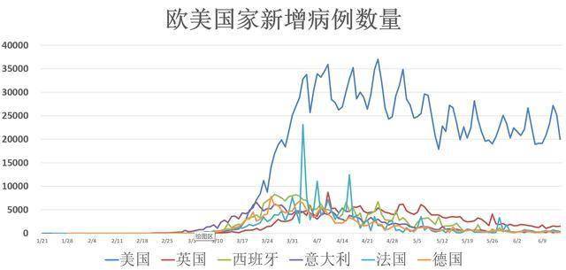 全球疫情最新数据统计消息图，现状、趋势与未来展望