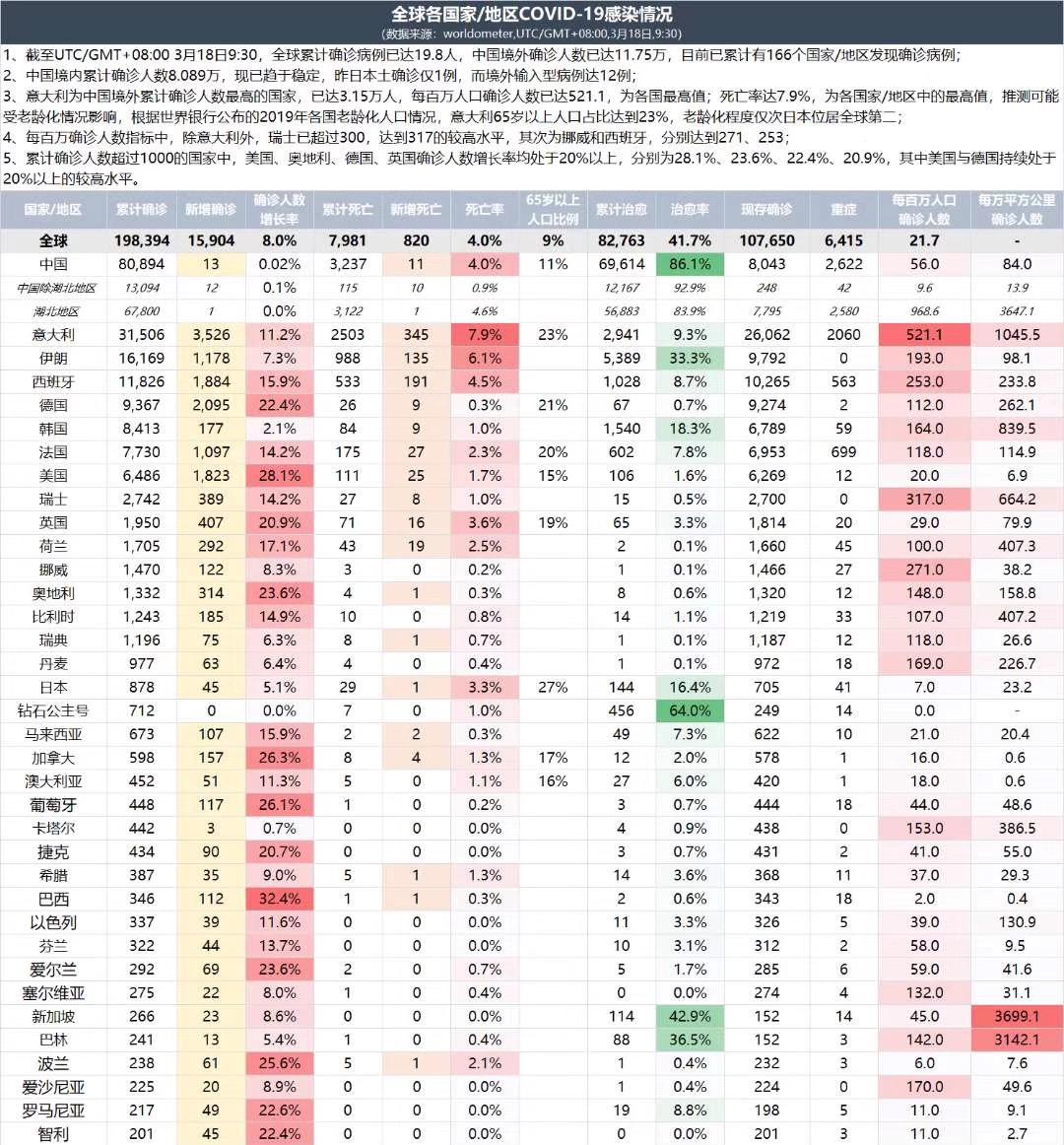 全球疫情最新数据统计图表，现状、趋势与未来展望