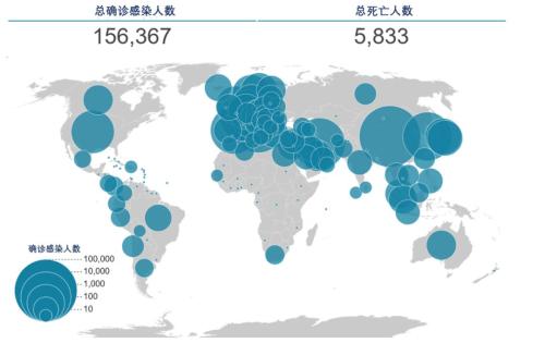 全球疫情死亡最新数据，现状、挑战与未来展望