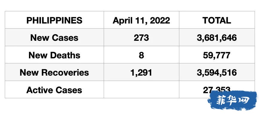 疫情下的菲律宾，今日新增病例的挑战与希望