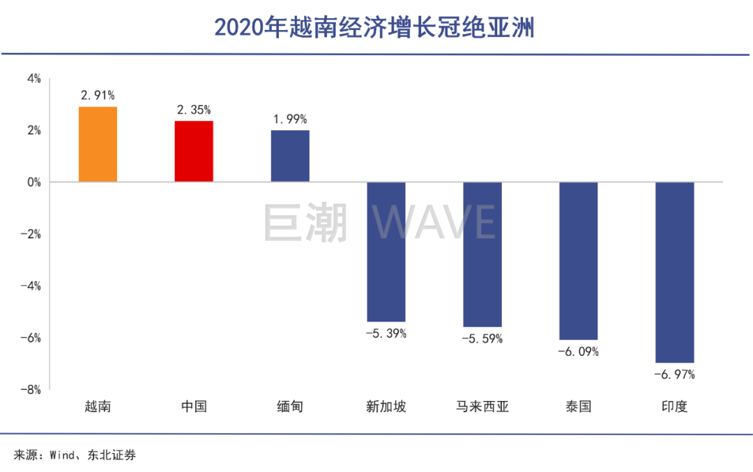 2021越南疫情排行表，挑战与应对