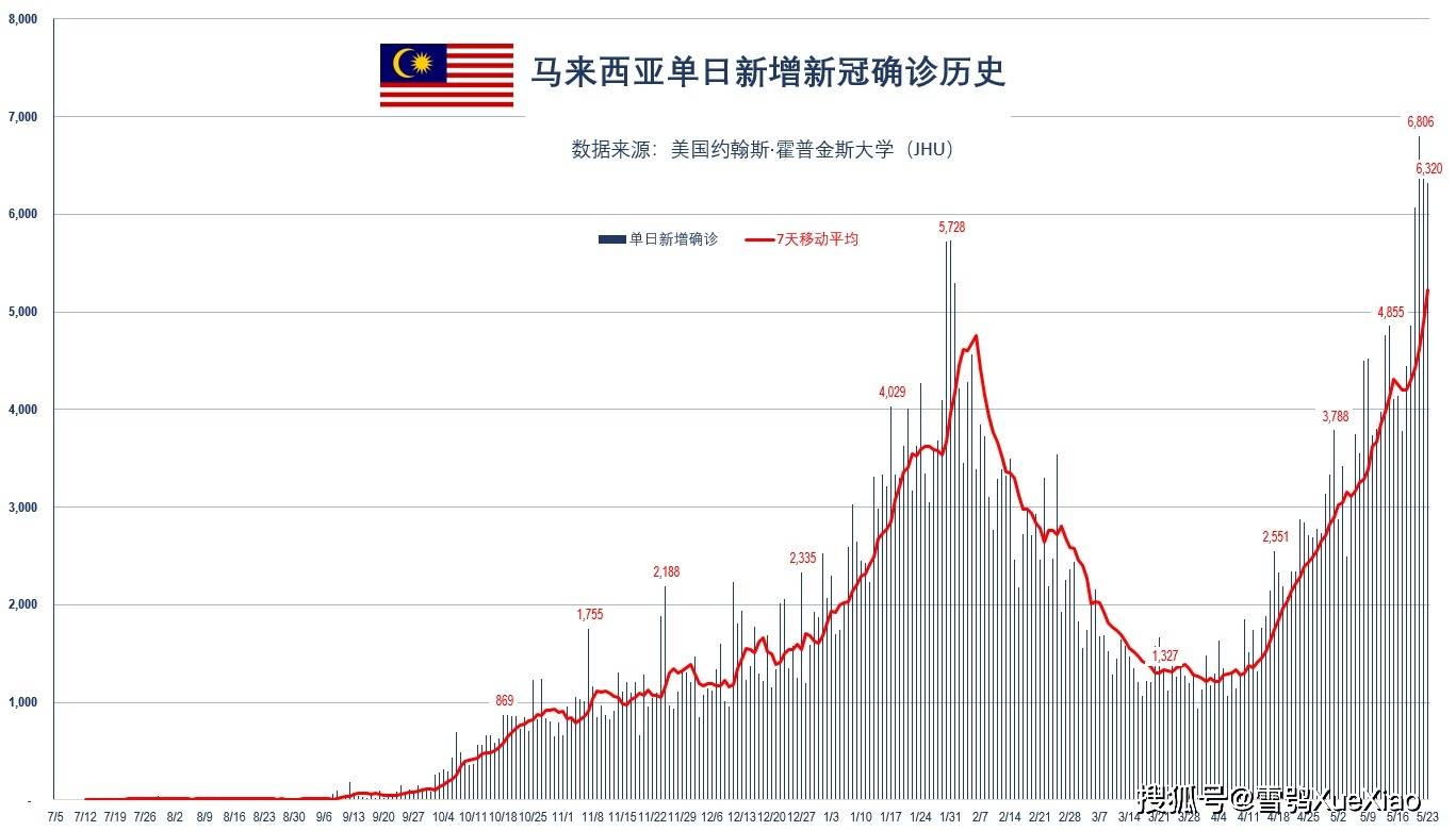 2021年疫情最新消息，马来西亚的抗疫进展与挑战