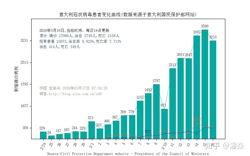 亚洲各国疫情排名数据，挑战与应对策略