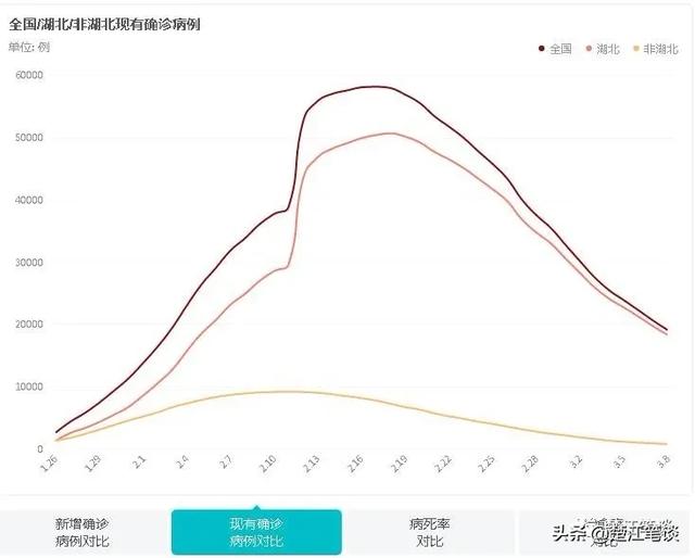 全球疫情最新数据统计地图，实时追踪与深度分析