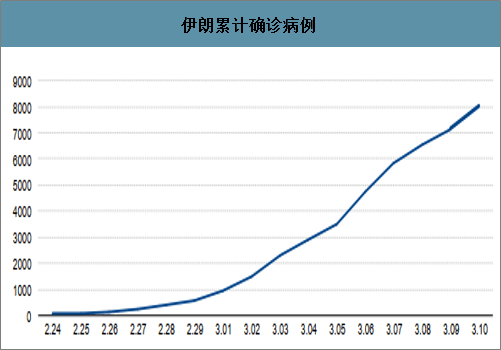 全球疫情最新数据统计地图，实时追踪与深度分析