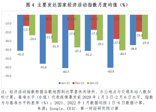 全球疫情最新图表