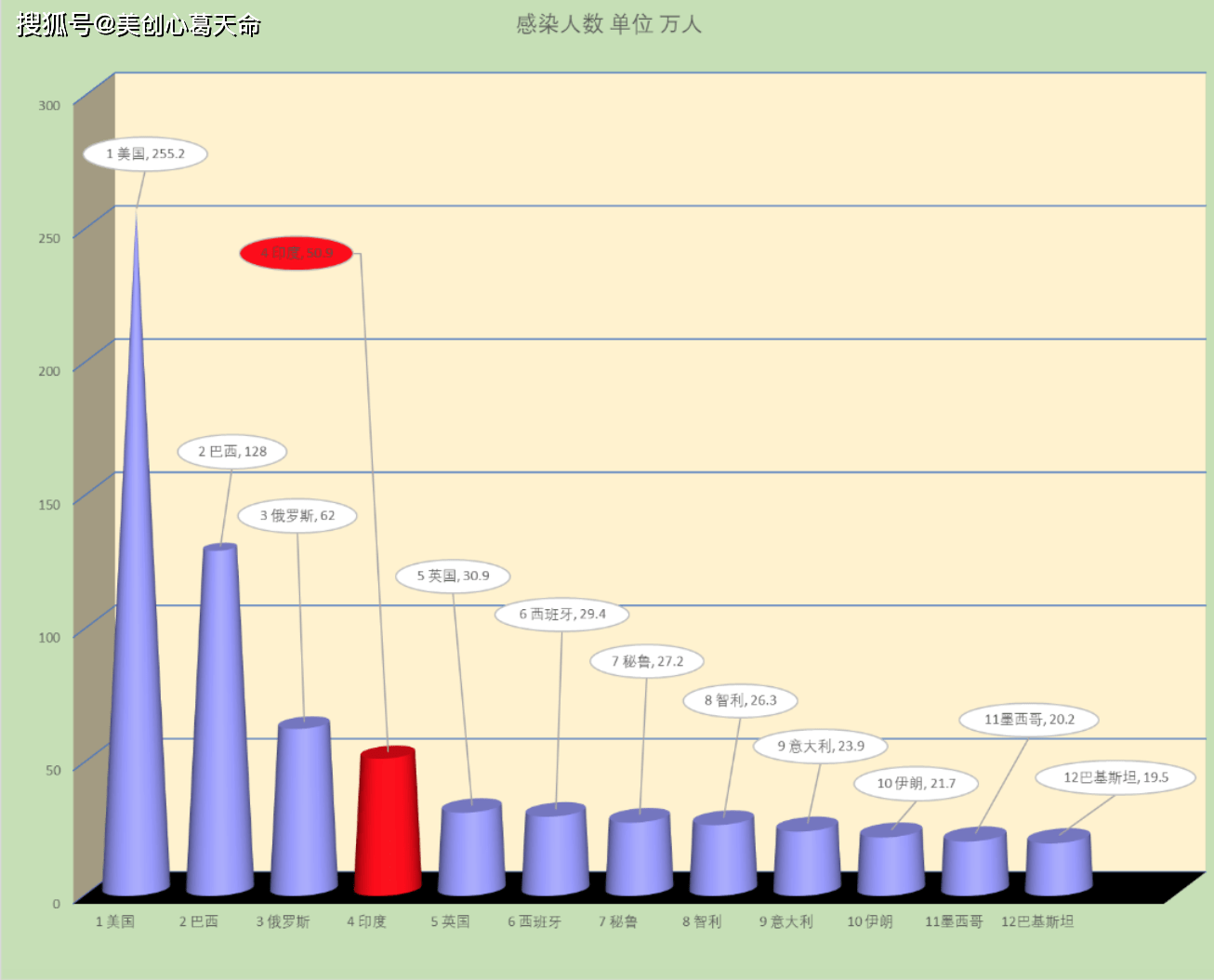 全球疫情最新数据排行榜图片