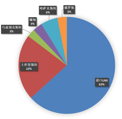 哈萨克斯坦疫情现状及影响分析