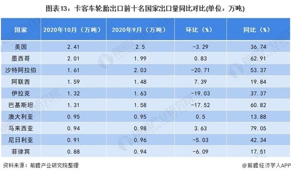 哈萨克斯坦疫情现状及分析