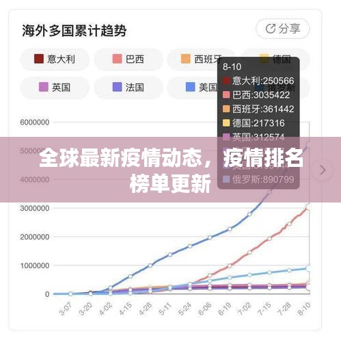 全球疫情最新情况排行榜图片