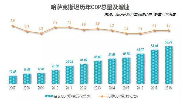 哈萨克斯坦疫情分布，疫情下的社会与经济挑战