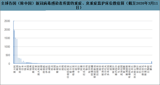 全球疫情最新情况统计表图，数据背后的故事