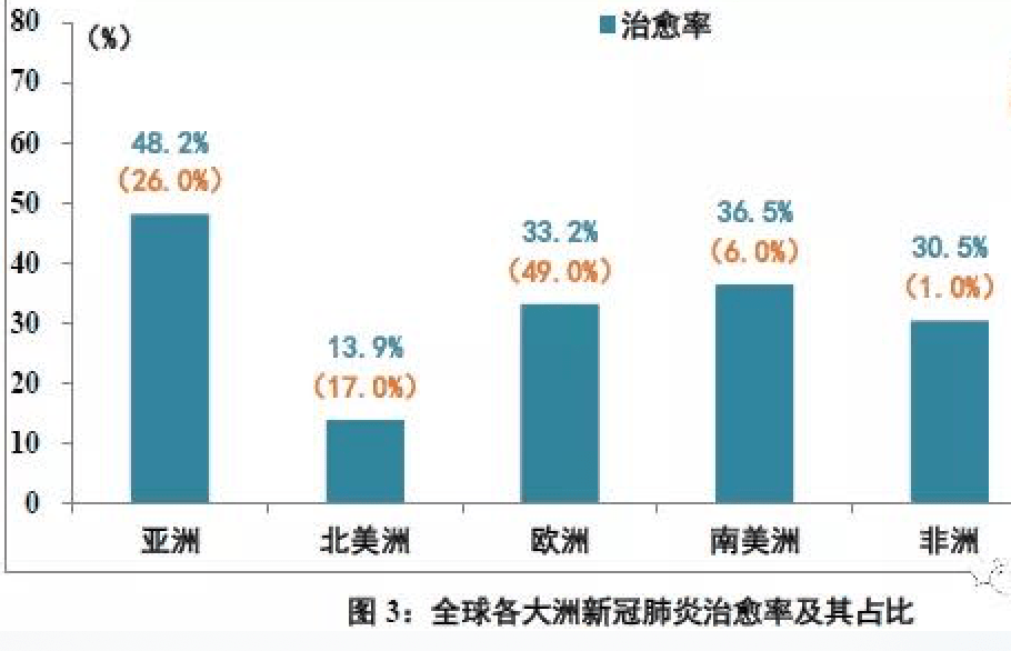 亚洲疫情最新排名，以色列的防控成效与全球视野