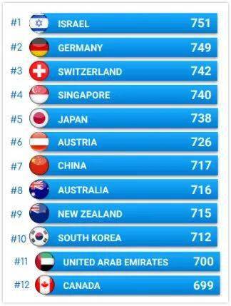 亚洲疫情最新排名，以色列的防控成效与全球视野